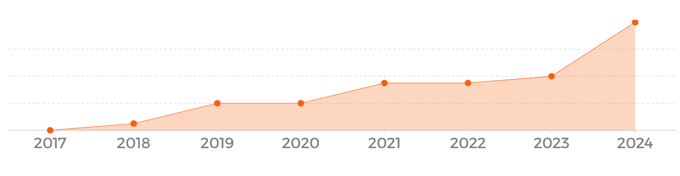 Screenshot 2024 11 27 at 2.11.51 PM